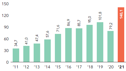 Headline earnings per share (cents)