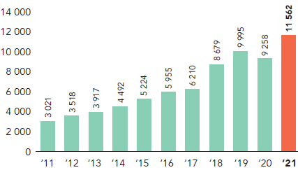 System-wide turnover (Rm)